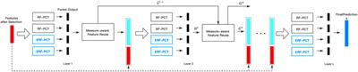 A syndrome differentiation model of TCM based on multi-label deep forest using biomedical text mining